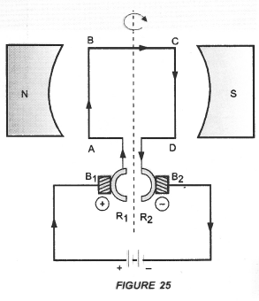 NCERT Solutions for Class 10 Science Chapter 13 Magnetic Effects of Electric Current 9